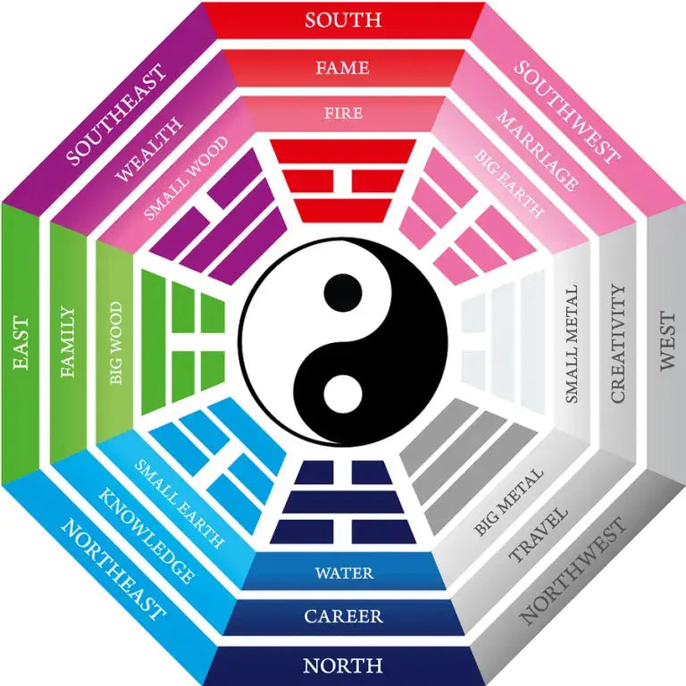 Feng Shui: Designing a Life Filled With Harmony, Creativity, and Joy The Melanated Art Shop, LLC
